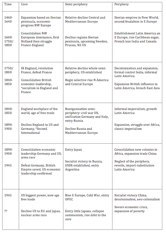 Modern History Table | Civiclab