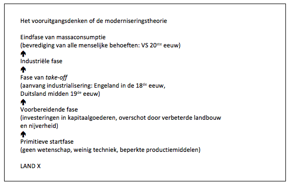 Moderniseringstheorie | Civiclab Mark Saey | Moderniseringstheorie | Civiclab